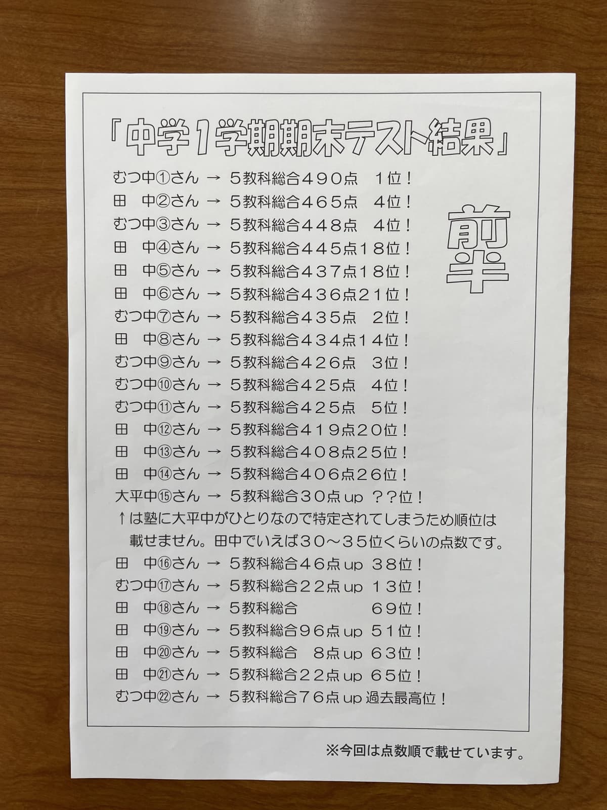 サムネイル画像 4