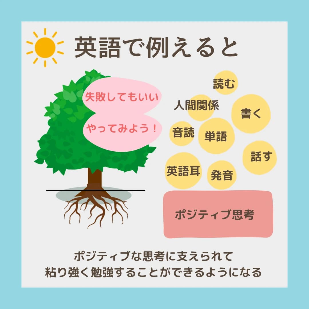 ラボ・パーティ一宮市光明寺本郷屋敷教室のサムネイル画像 3