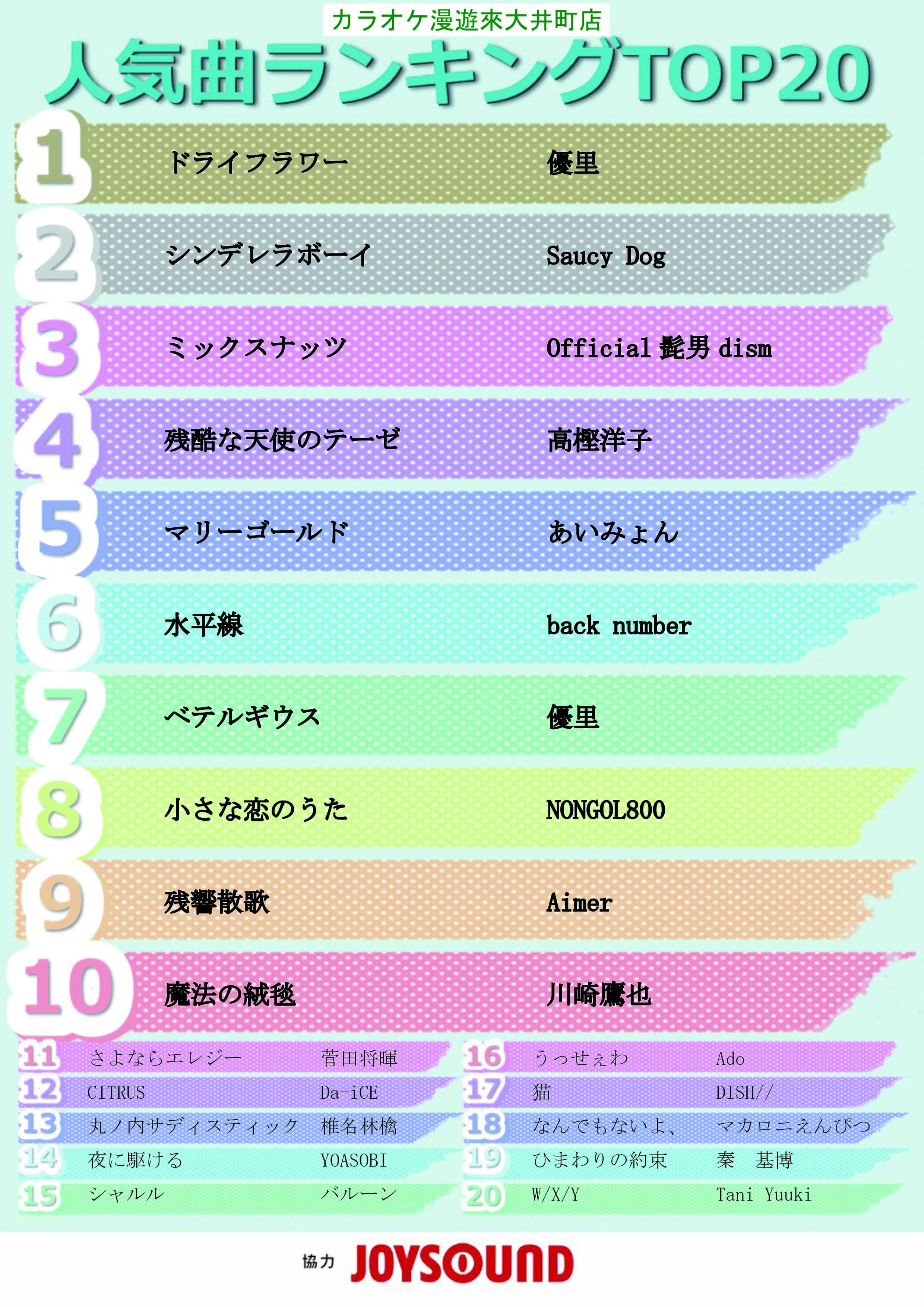ナユタス ドラム 品川大井町校 画像 17