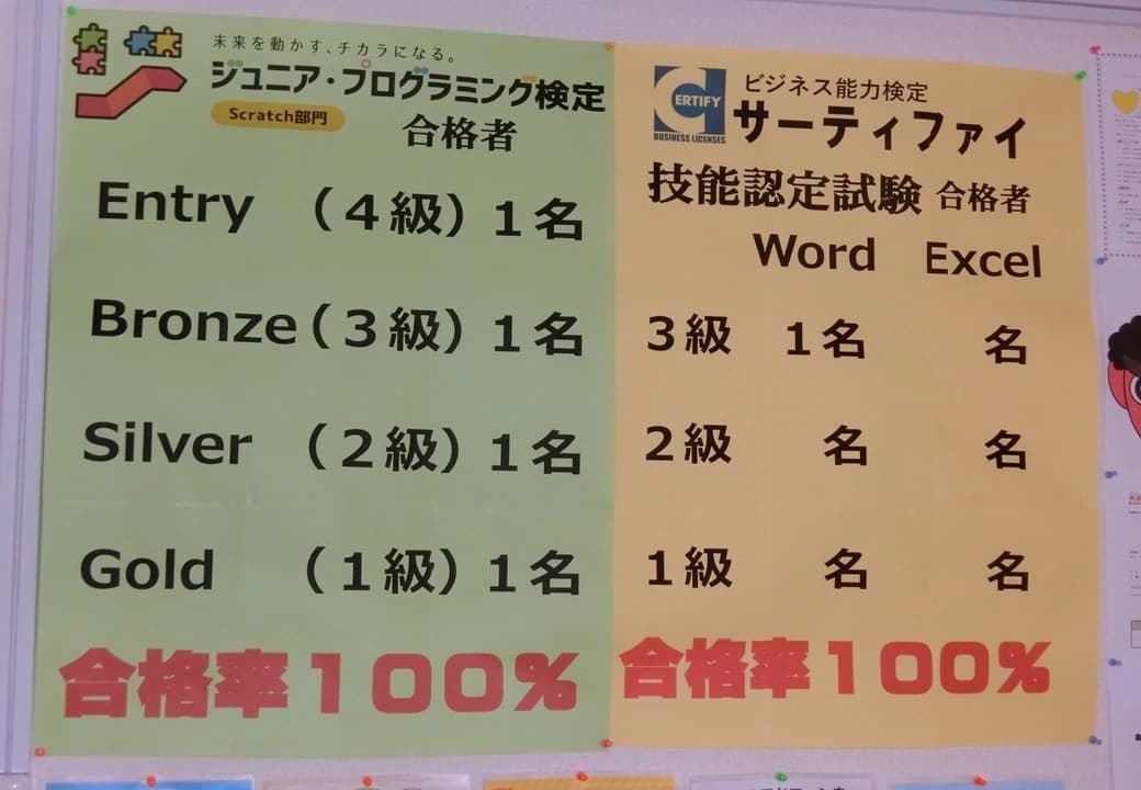 市民パソコン塾 ロボット・プログラミング教室 福島荒井校 画像 41