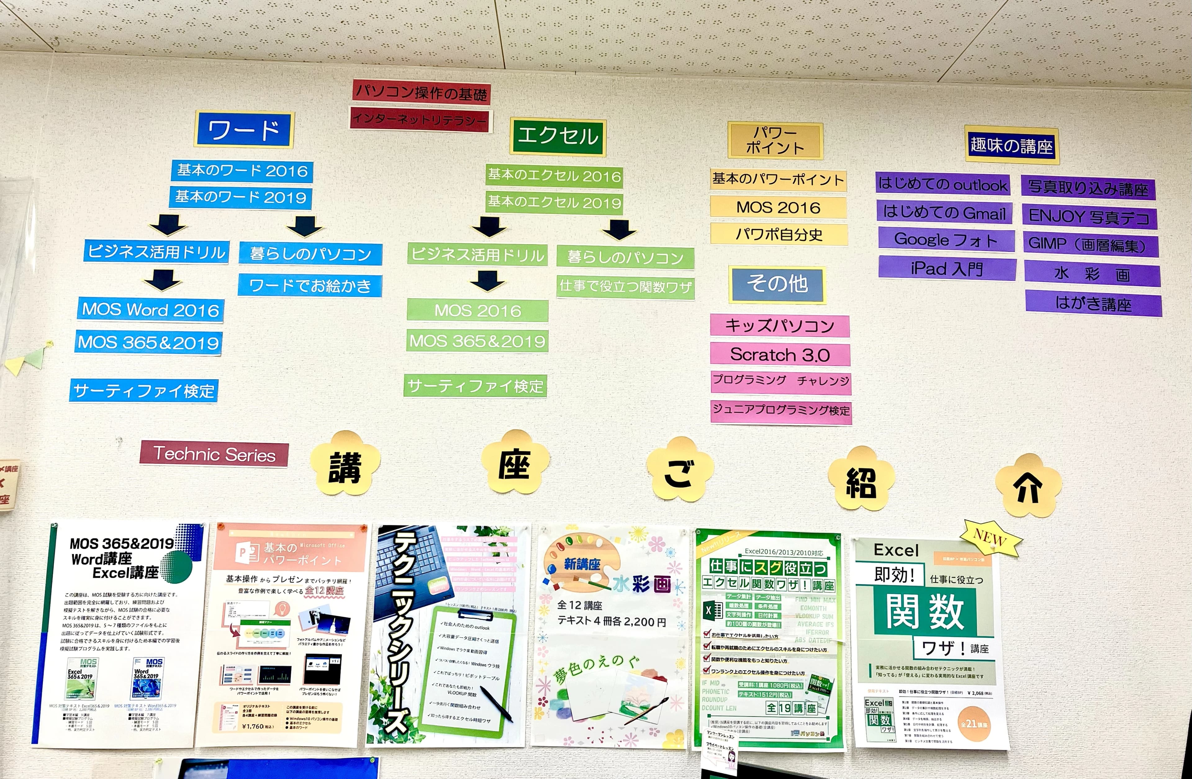 市民パソコン塾 ロボット・プログラミング教室 与野本町校 画像 18