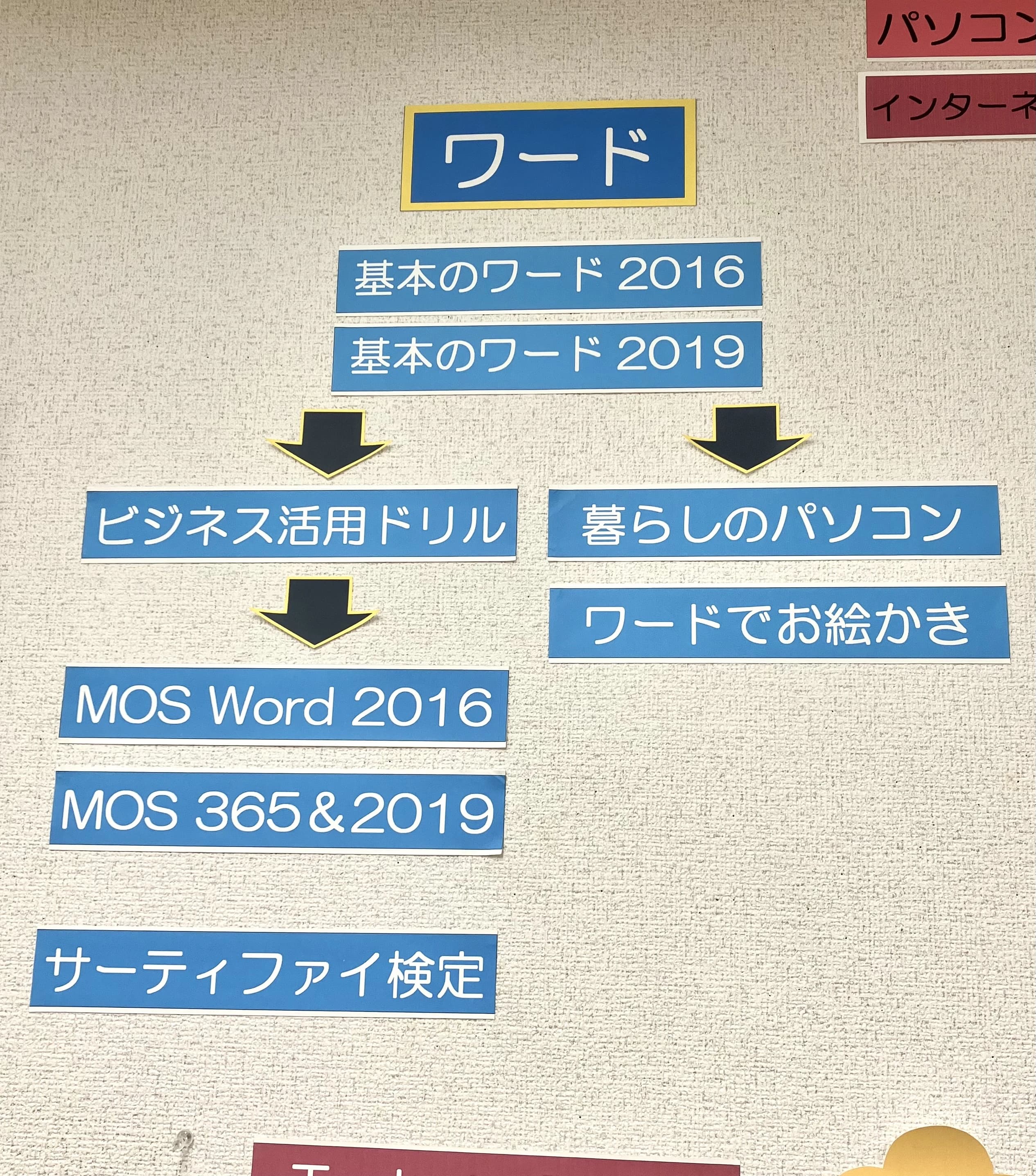 市民パソコン塾 ロボット・プログラミング教室 与野本町校 画像 67