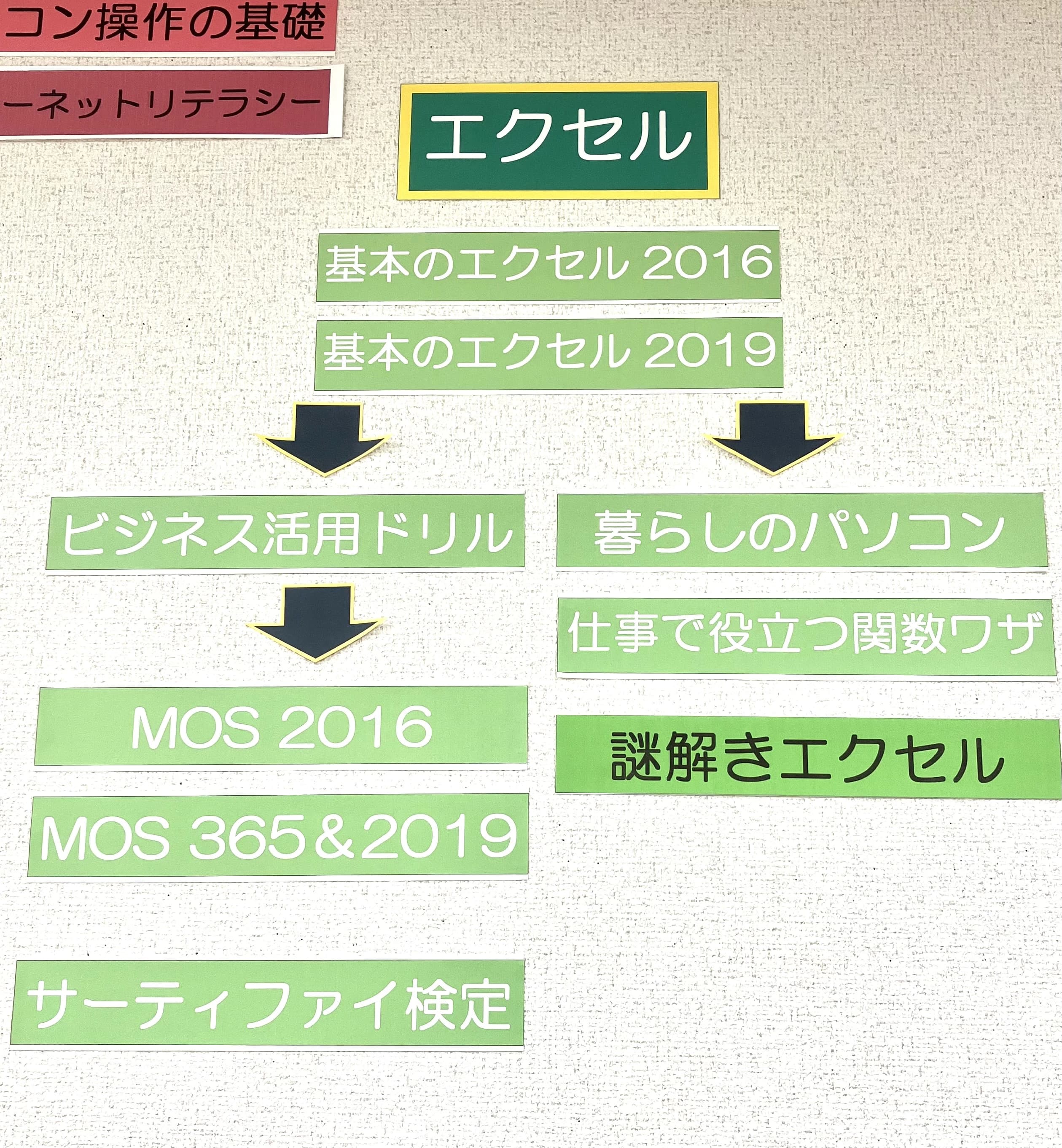 市民パソコン塾 ロボット・プログラミング教室 与野本町校 画像 73