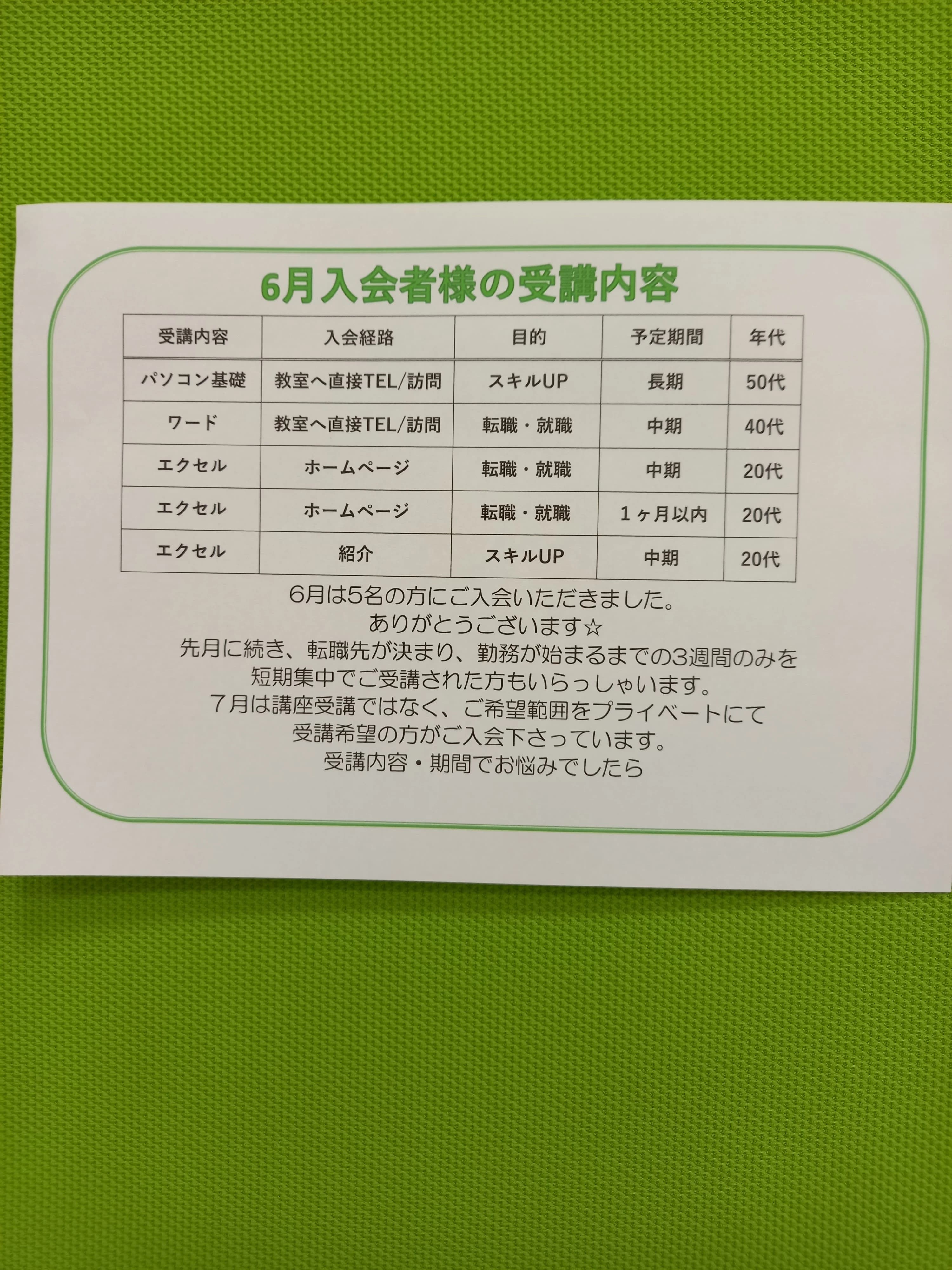 市民パソコン塾 ロボット・プログラミング教室 ピアシティ南越谷校 画像 26