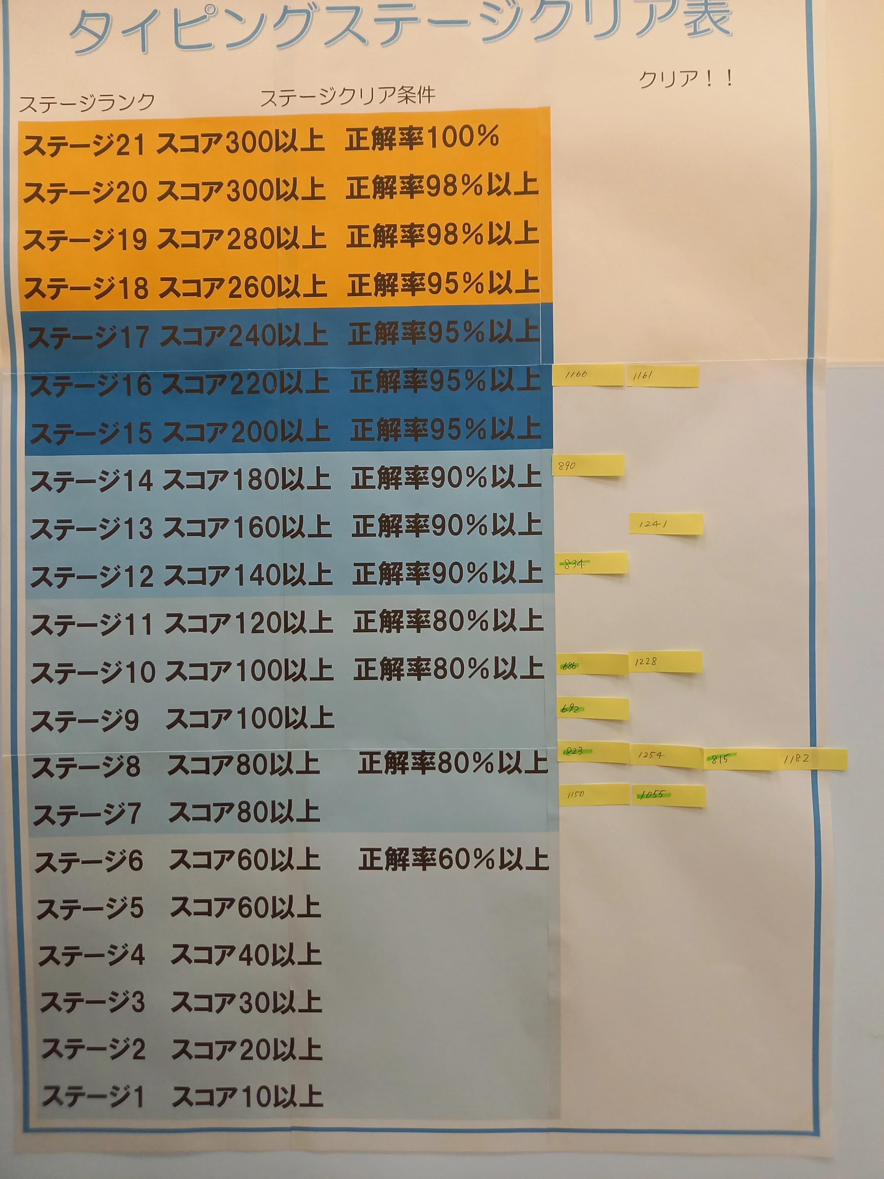市民パソコン塾 ロボット・プログラミング教室 ピアシティ南越谷校 画像 40