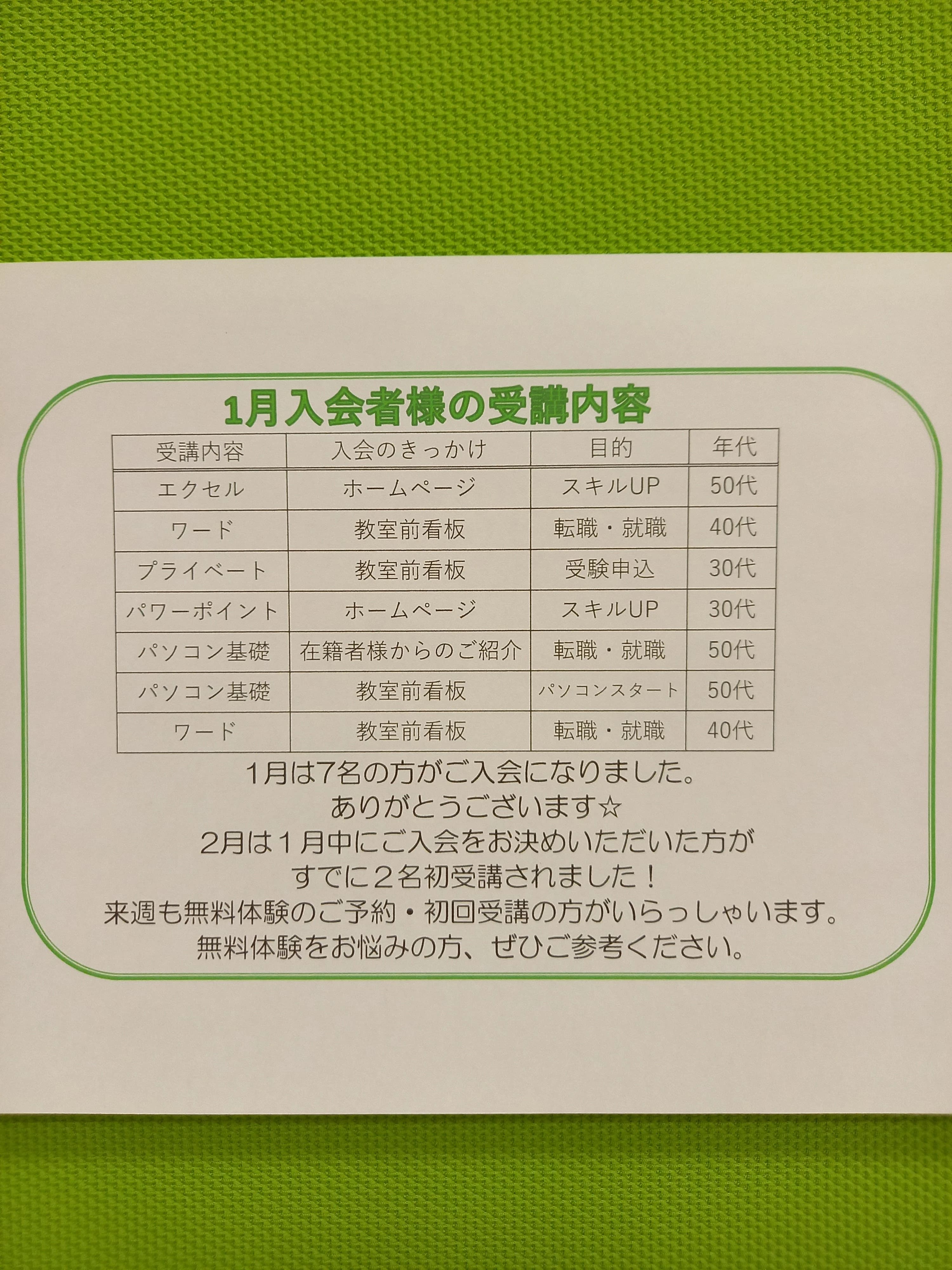 市民パソコン塾 ロボット・プログラミング教室 ピアシティ南越谷校 画像 70