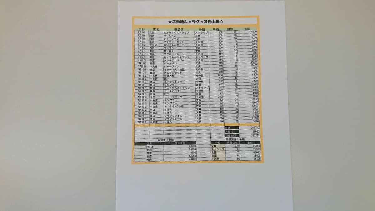 市民パソコン塾 ロボット・プログラミング教室 市原校 画像 156
