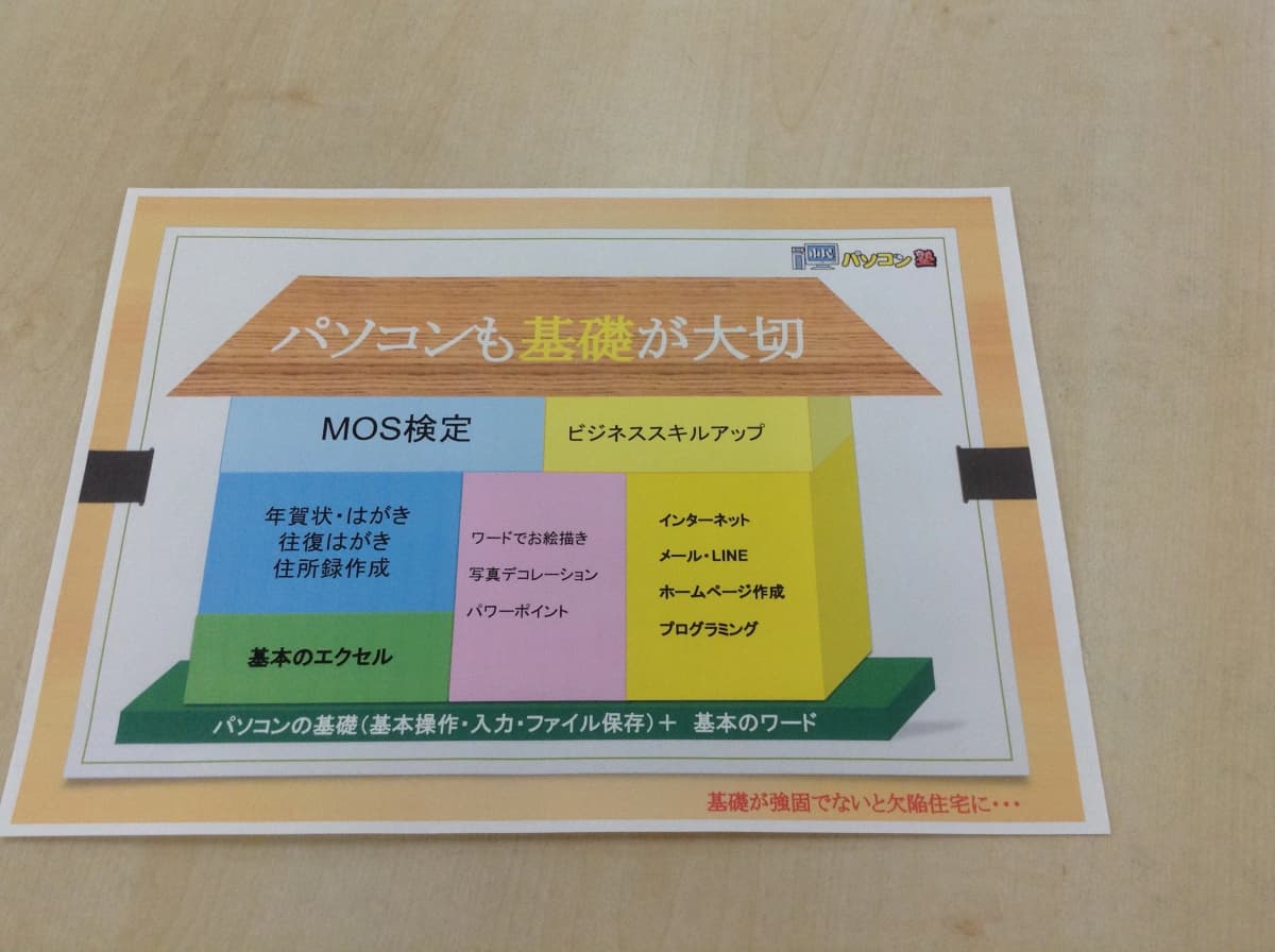 市民パソコン塾 鎌取校 画像 96