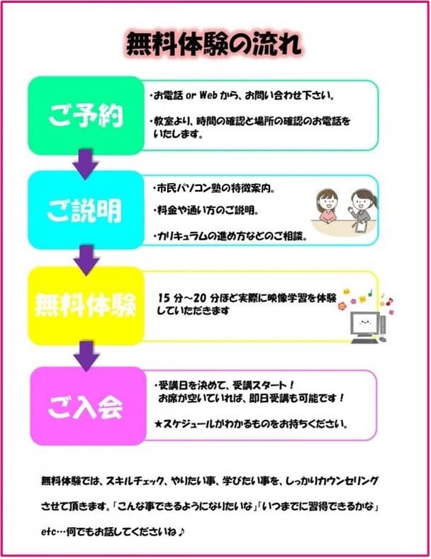 市民パソコン塾 ロボット・プログラミング教室 廿日市校 画像 50