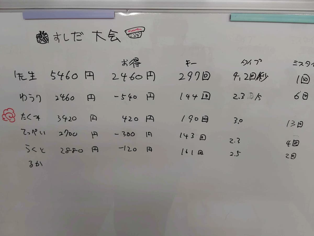 サムネイル画像 3