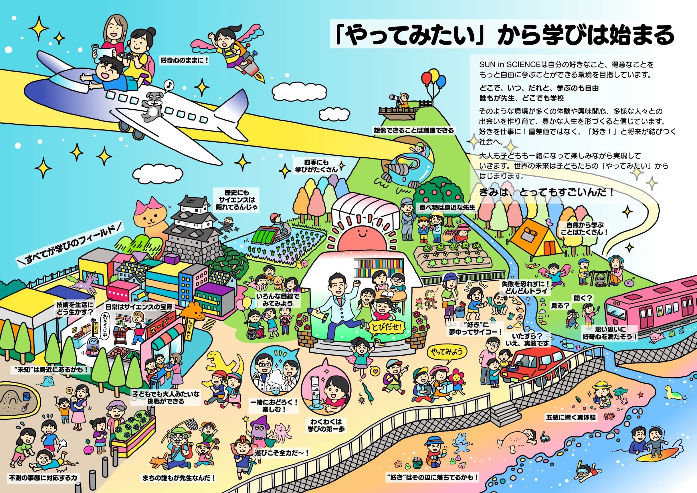 SUN in サイエンス 本校のサムネイル画像 2