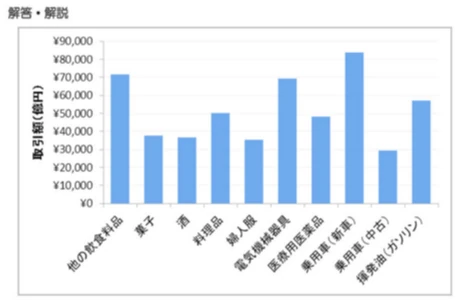 パソコン教室アビバ 新宿校 画像 27