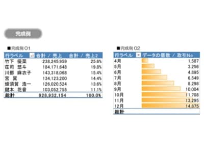 パソコン教室アビバ 大井町校 画像 35