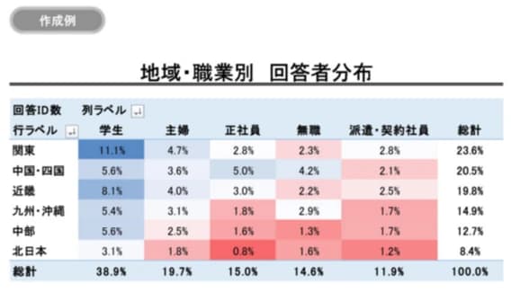 パソコン教室アビバ 調布校 画像 21