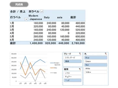 パソコン教室アビバ 千葉駅前校 画像 32