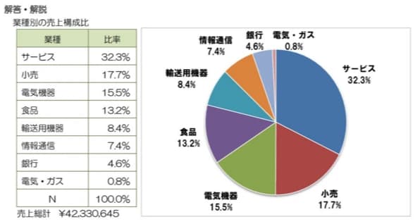 パソコン教室アビバ 広島大手町校 画像 19