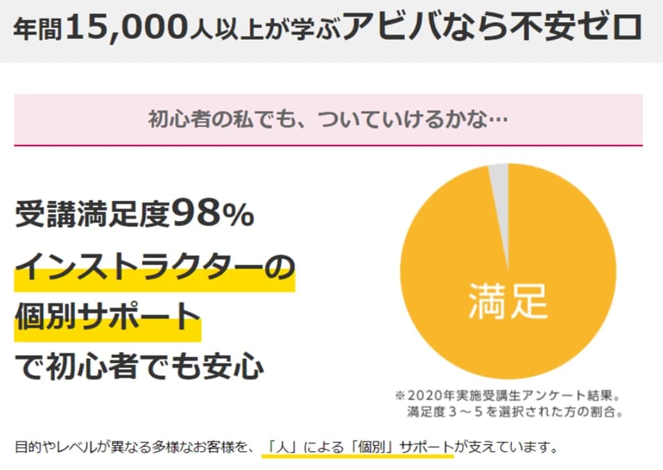パソコン教室アビバ 久留米校 画像 15