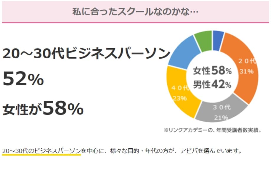 パソコン教室アビバ 博多校 画像 20