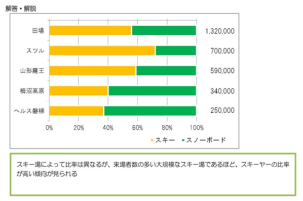 パソコン教室アビバ 博多校のサムネイル画像 4