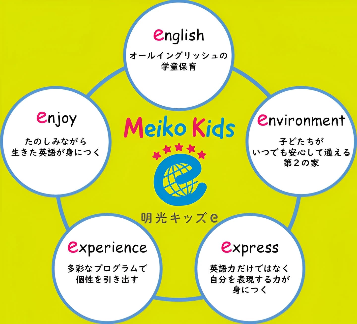 明光キッズe 鹿島田・新川崎のサムネイル画像 2