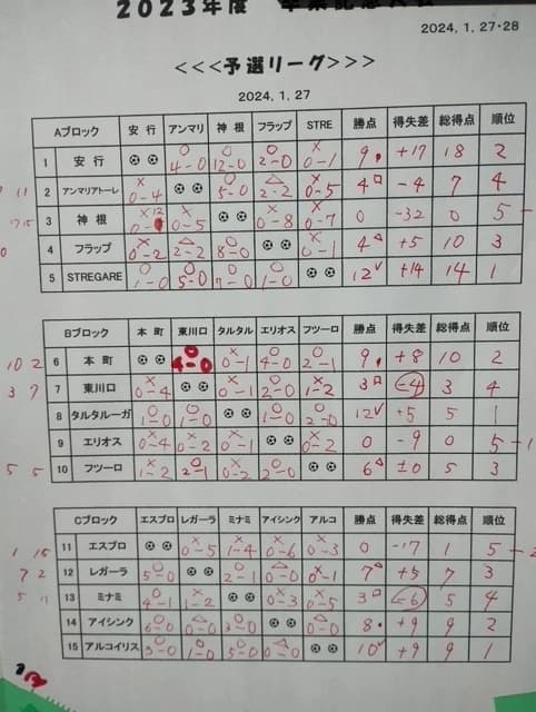 川口アイシンク少年サッカーのメイン画像