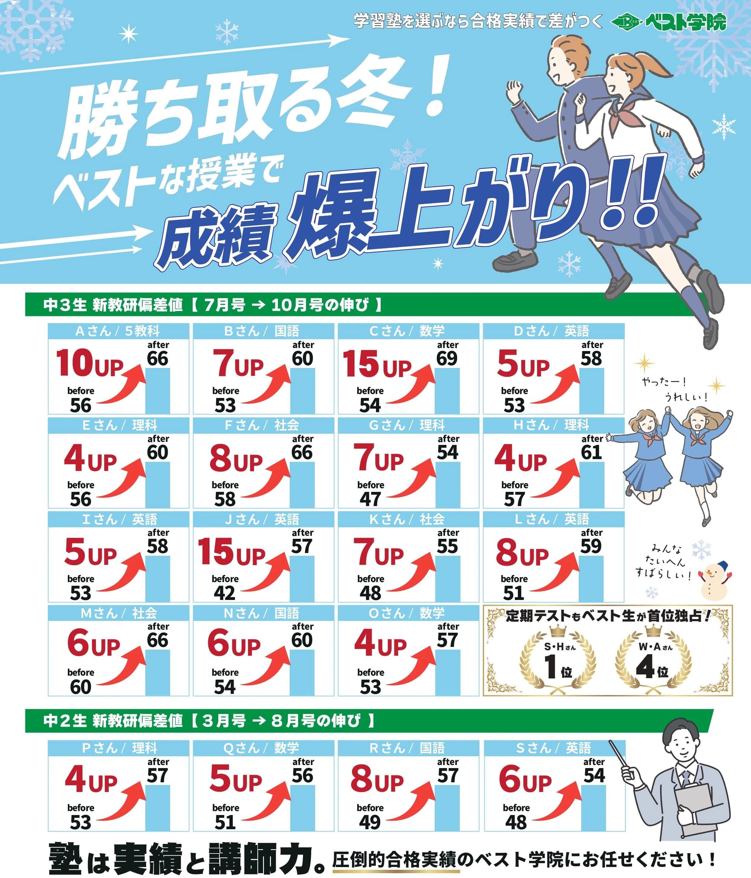 ベスト学院進学塾 安積教室のサムネイル画像 2