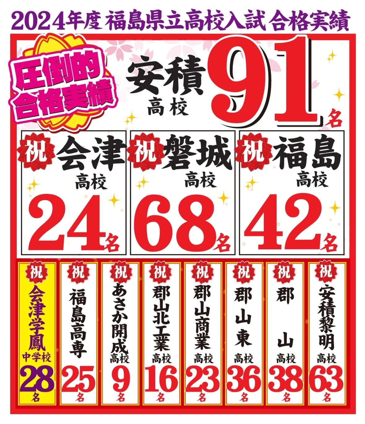 ベスト学院ハイステージ 郡山駅前校のサムネイル画像 4