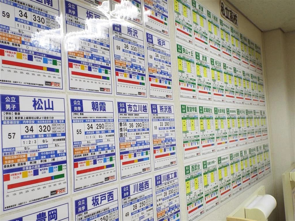 俊英館フレックス 南大塚校のサムネイル画像 4