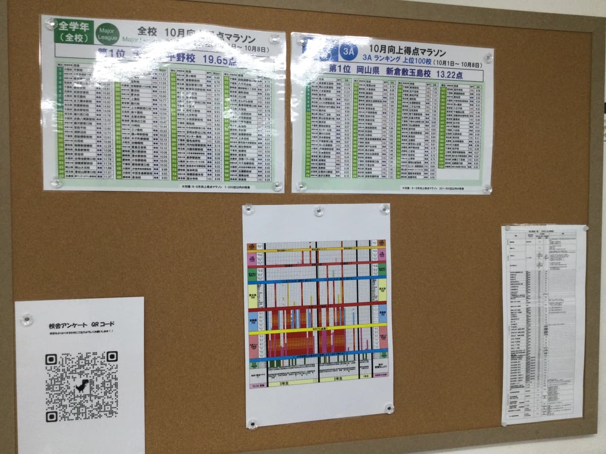 東進衛星予備校 成基 桂駅西口校 画像 19