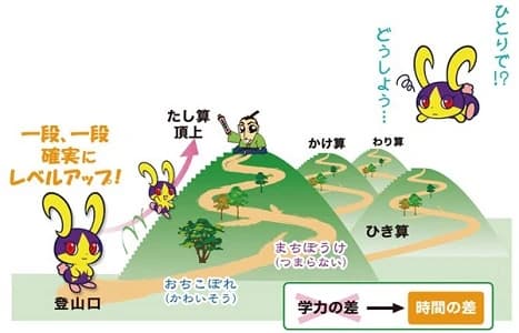 完全個別　松陰塾 北九州松陰塾 北九州市小倉南区のメイン画像