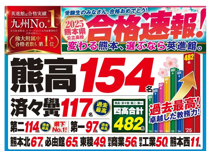 花まる学習会 未就学児コース 英進館 光の森校のメイン画像