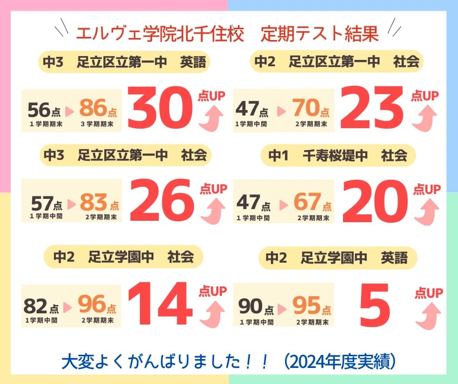 完全個別学習塾エルヴェ学院 プログラミング 北千住校のサムネイル画像 2