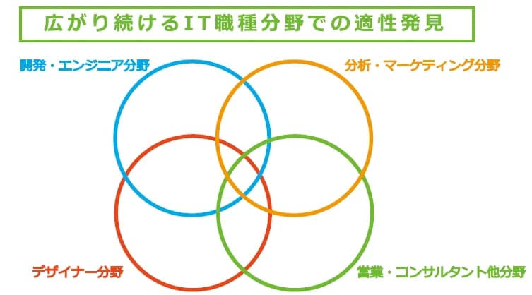 アーテックエジソンアカデミー AGスクール 東伏見校 画像 26