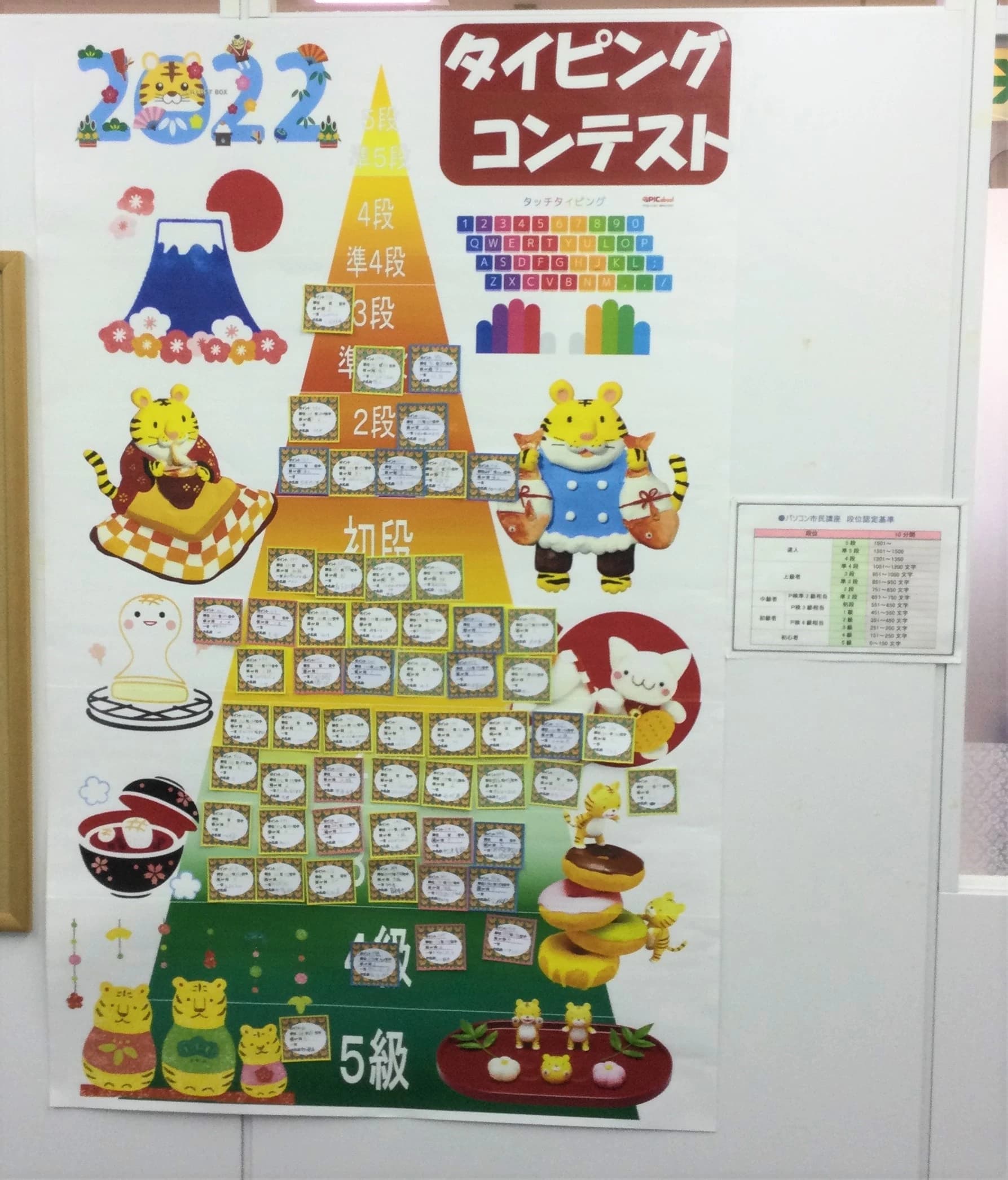 パソコン市民講座 咲ランドショッピングセンター教室 画像 19