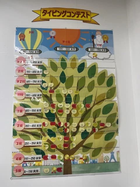 パソコン市民講座 イオン西宮教室のサムネイル画像 4