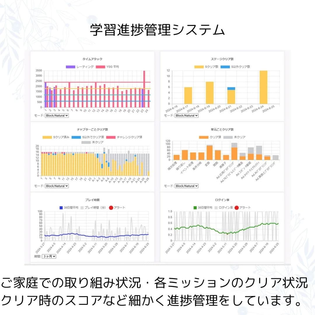 プログラミング教育 HALLO スクールIE 新子安校のサムネイル画像 4