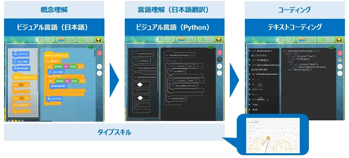 プログラミング教育 HALLO わくわくゼミナール 中小田井校のサムネイル画像 4
