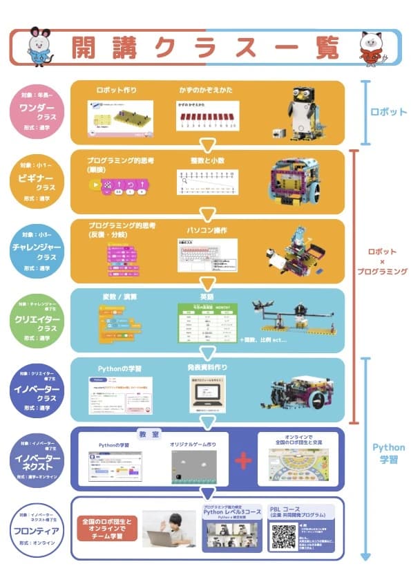 ロボ団 JR尼崎駅校 画像 2