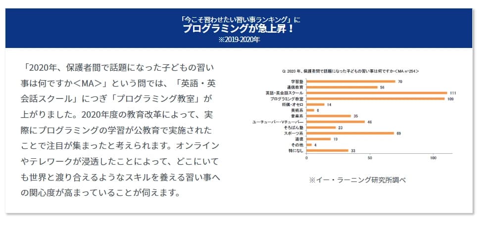 コードアドベンチャー 池袋東長崎校 画像 29