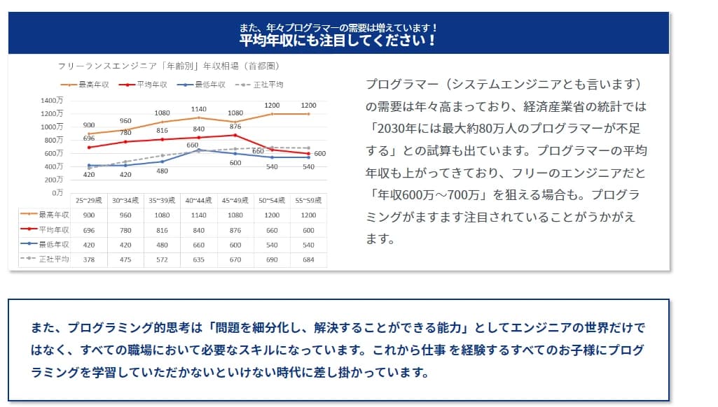 コードアドベンチャー 池袋東長崎校 画像 30