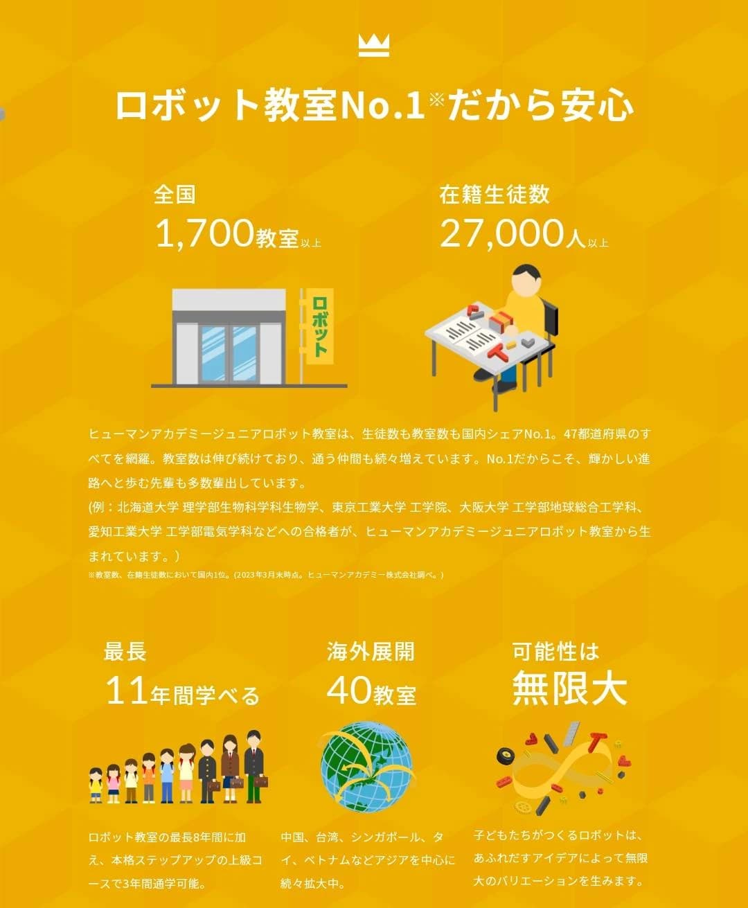 ヒューマンアカデミージュニアロボット教室 西宮鳴尾町教室のサムネイル画像 4