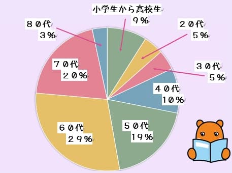 アーテック自考力キッズ パソコン教室かるん近鉄プラザ古市教室のメイン画像