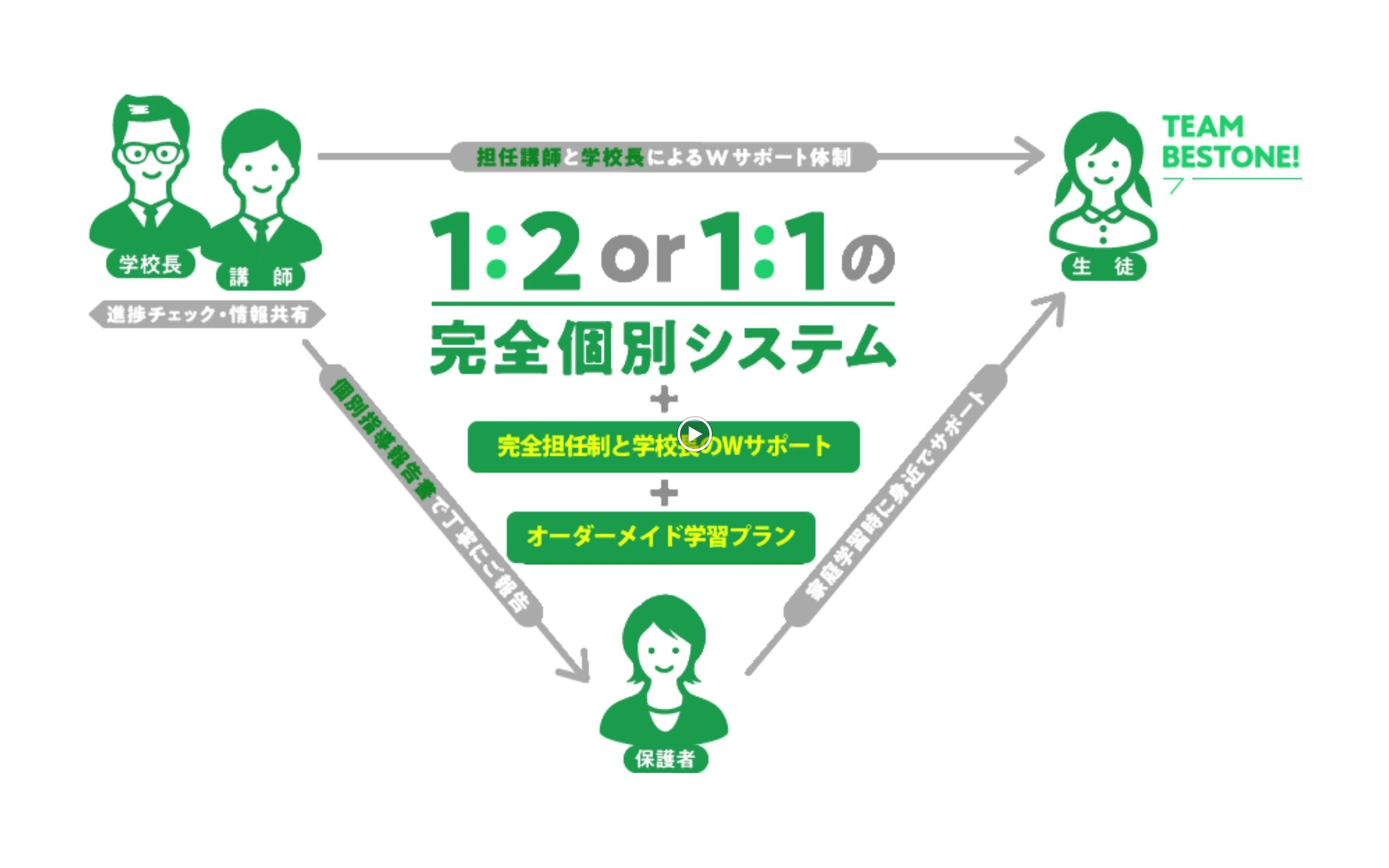 エジソンアカデミー ECCベストワン 亀有校のサムネイル画像 3