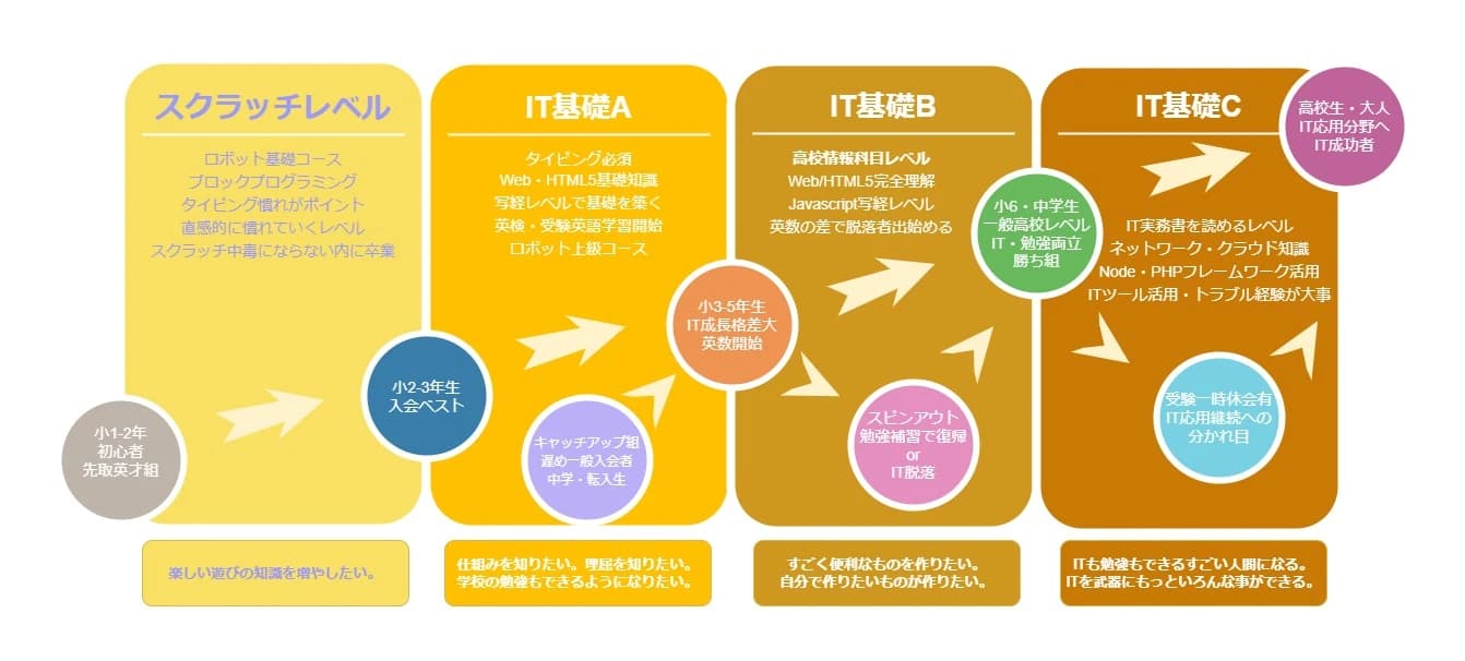 エジソンアカデミー AGスクール 東伏見校 画像 22