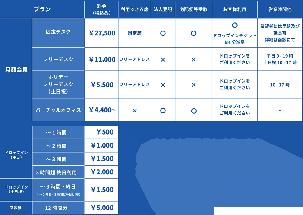 エジソンアカデミー おおたfab 画像 116