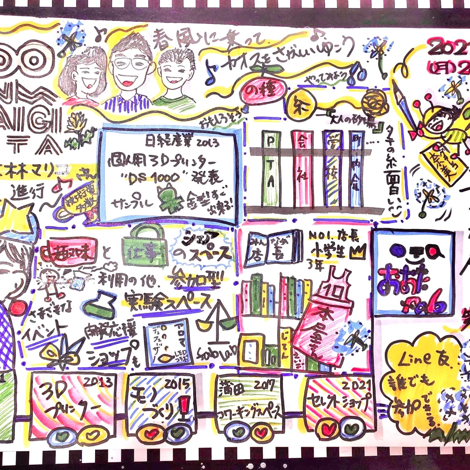 エジソンアカデミー おおたfab 画像 44