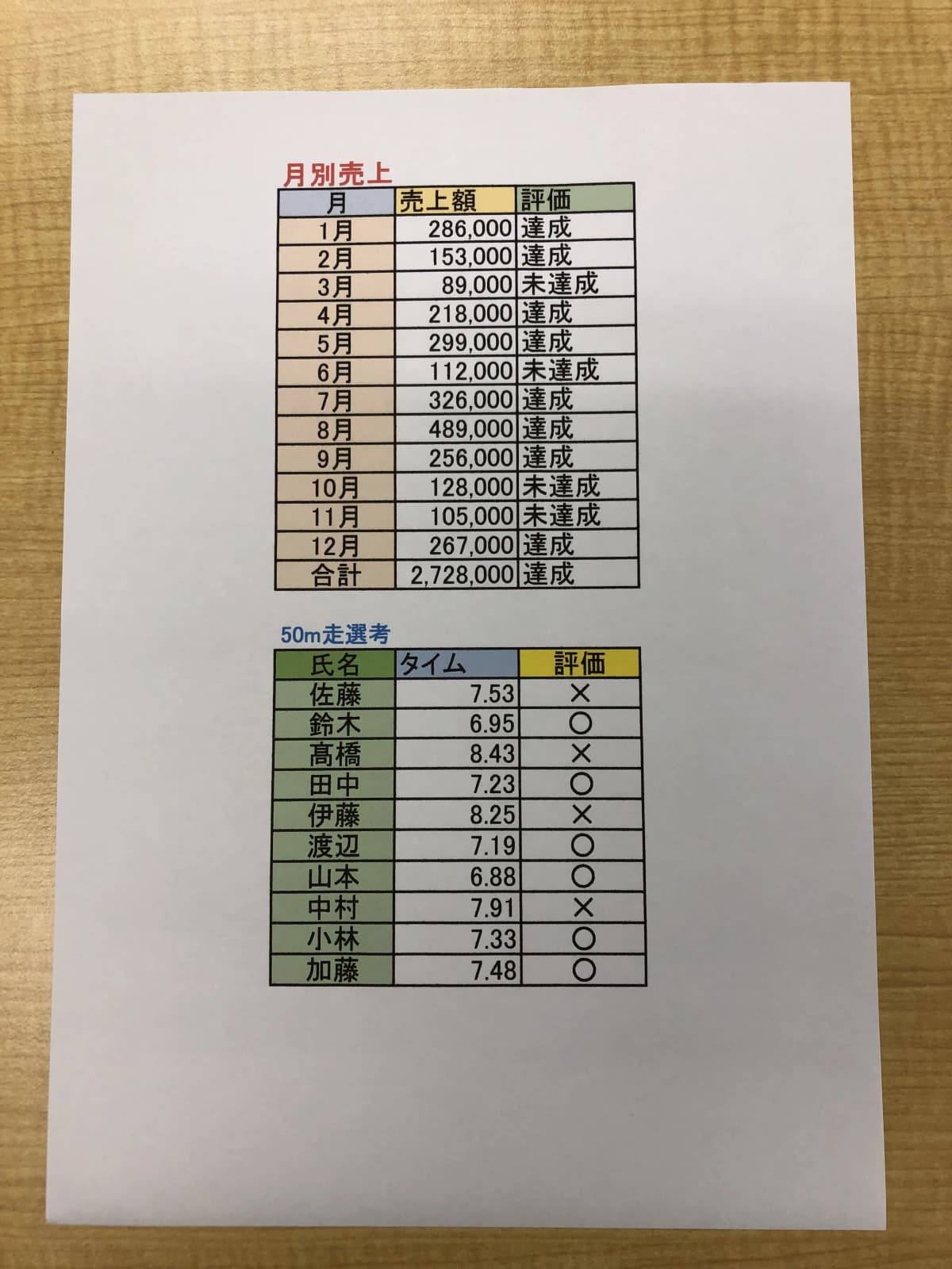 市民パソコン塾 上小田井校 画像 109