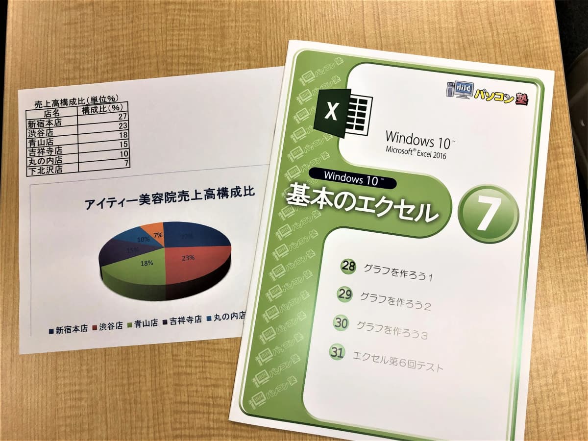 市民パソコン塾 上小田井校 画像 54