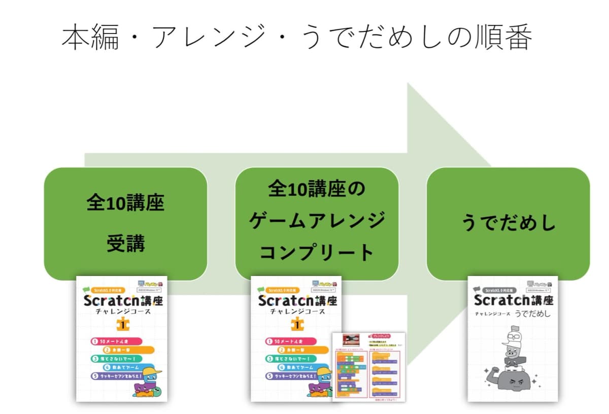 市民パソコン塾 深谷校 画像 20