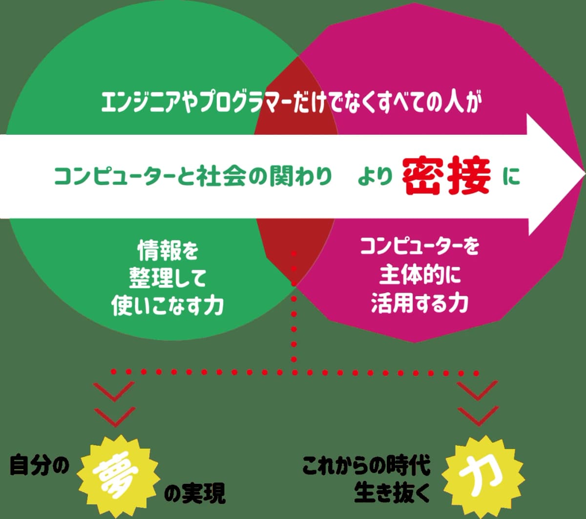 市民パソコン塾 深谷校 画像 21